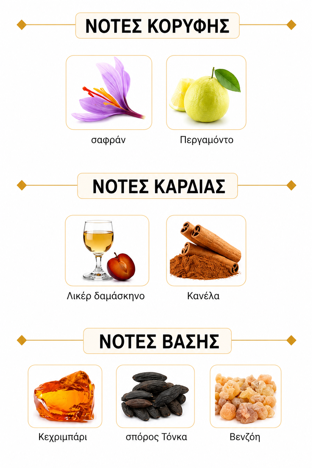 Νότες αρώματος - Teriaq Intense Lattafa 100ml